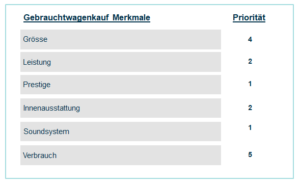 entscheidungen treffen lernen