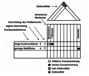 gute entscheidungen treffen