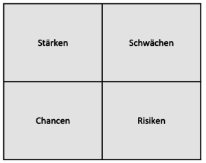 SWOT-Analyse-erstellen